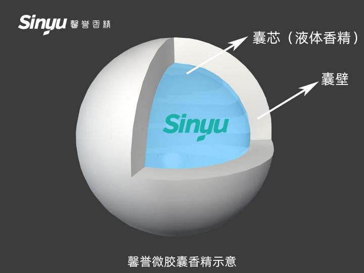 微胶囊香精作用原理,洗涤产品留香超240小时 - 
